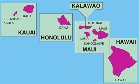 How many counties are in hawaii S